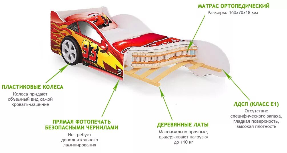 Собрать детскую машинку. Схема сборки детской кроватки машинки. Кровать машина сборка. Схема сборки кровать машинка детская. Из чего состоит кровать.