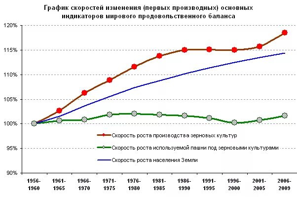 глобальный уровень. причины дисбаланса российских регионов. глобальные дисбалансы в мировой экономике. диспропропорции в мировой экономике. мировые дисбалансы.