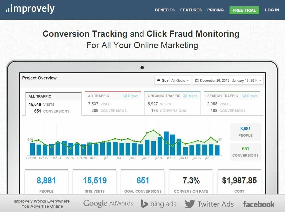 Click track. Фрод мониторинг. Conversion tracking. Фрод-мониторинг в Сбербанке.