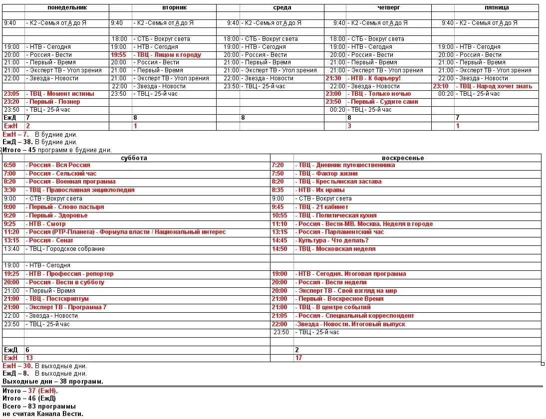Программы 2000 телепередачи. Вести в субботу программа Россия 1 сегодня. Канал твц программа екатеринбург