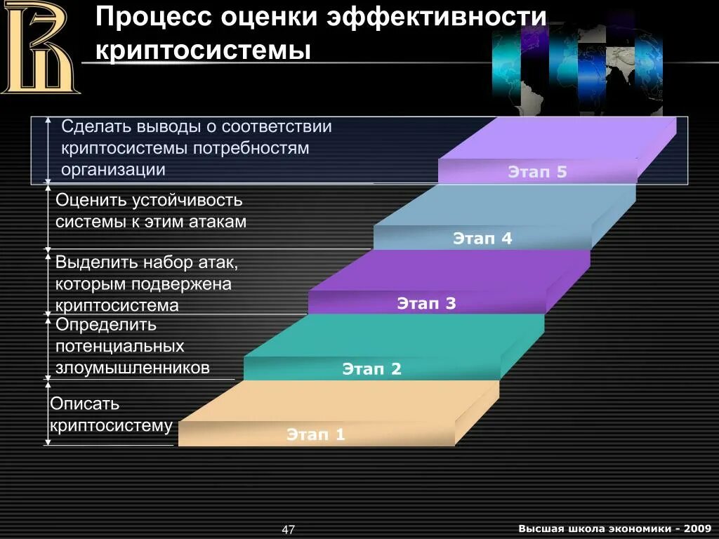 Оценка эффективности тест системы. Оценка эффективности процесса. Оценивание эффективности системы информационной безопасности. Показатели эффективности информационной безопасности. Оценка эффективности защиты информации пример.