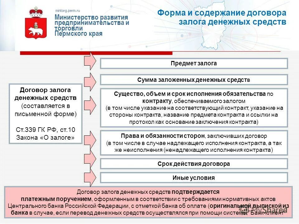 заключение и исполнение договора. порядок исполнения государственных муниципальных контрактов. особенности исполнения контракта. порядок исполнения контракта. исполнение государственного контракта.