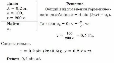 Определите период колебаний материальной точки совершившей 50