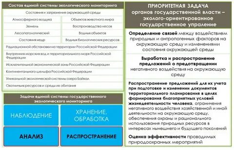 Планируемая хозяйственная и иная деятельность