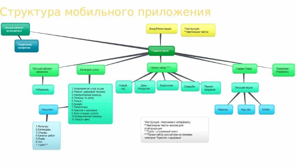 Состав мобильной группы. Организационная структура мтс 2021. Состав мобильной группы. Моргенштерн структура аудитории. Схема организационной структуры пао мтс.