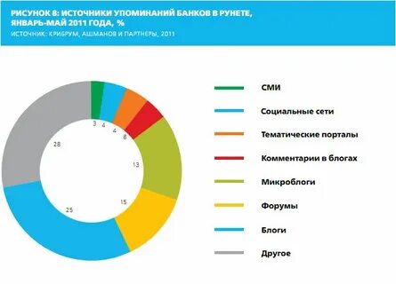 Репутация банка