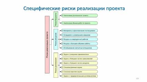 Риски внедрения