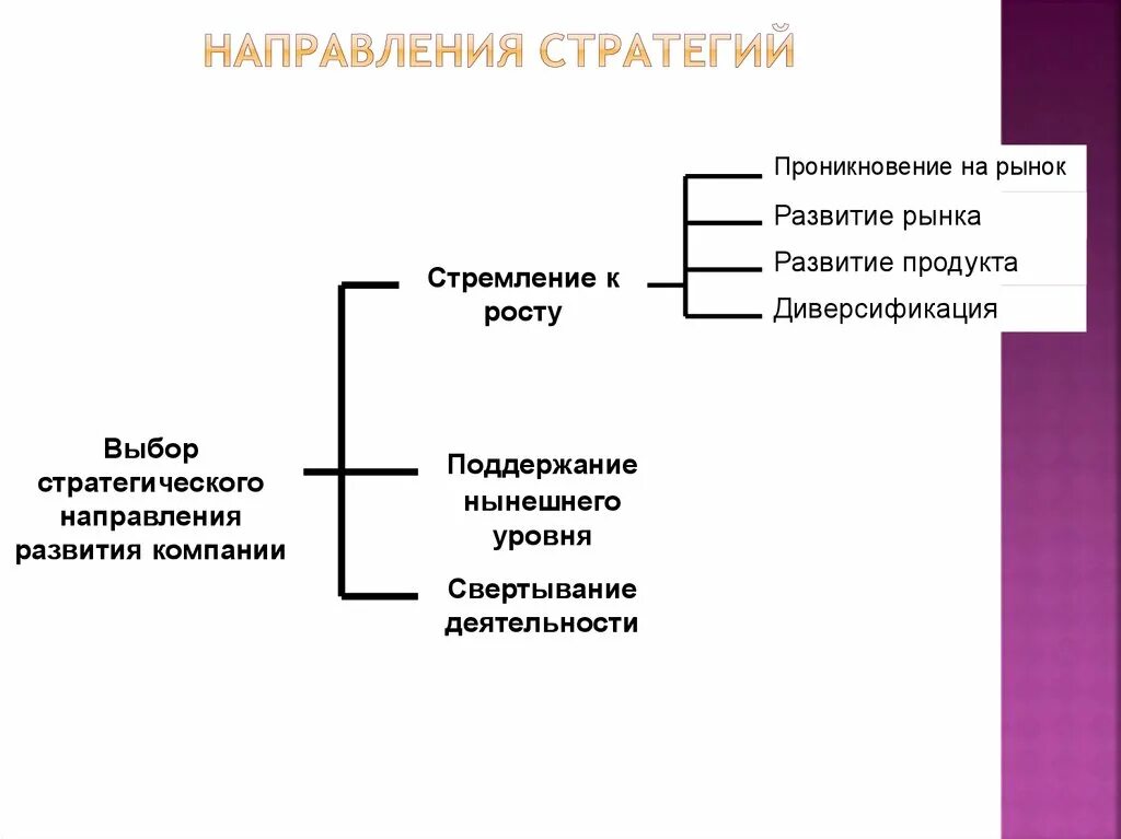 Направления развития компании. Направления стратегии. Стратегия развития направления. Направления развития предприятия.