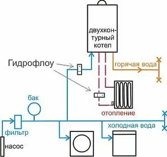Через котел