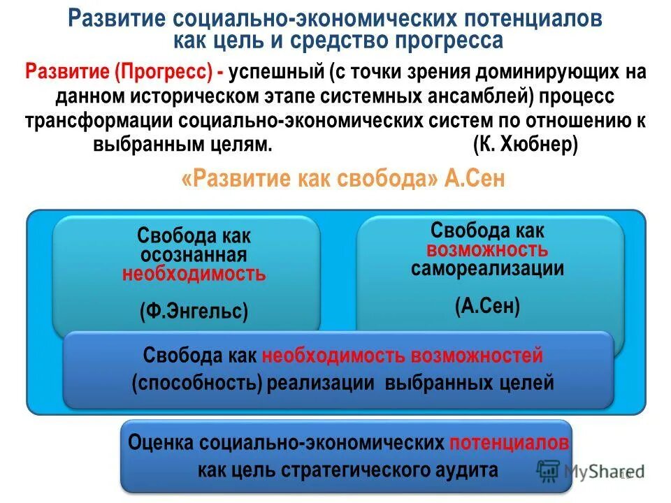 Стратегический аудит счетная палата. Цель аудита Счетной палаты. Стратегия развития Счетной палаты РФ. Федерация проблемы организации