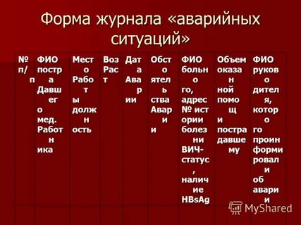 Журнал аварийных ситуаций