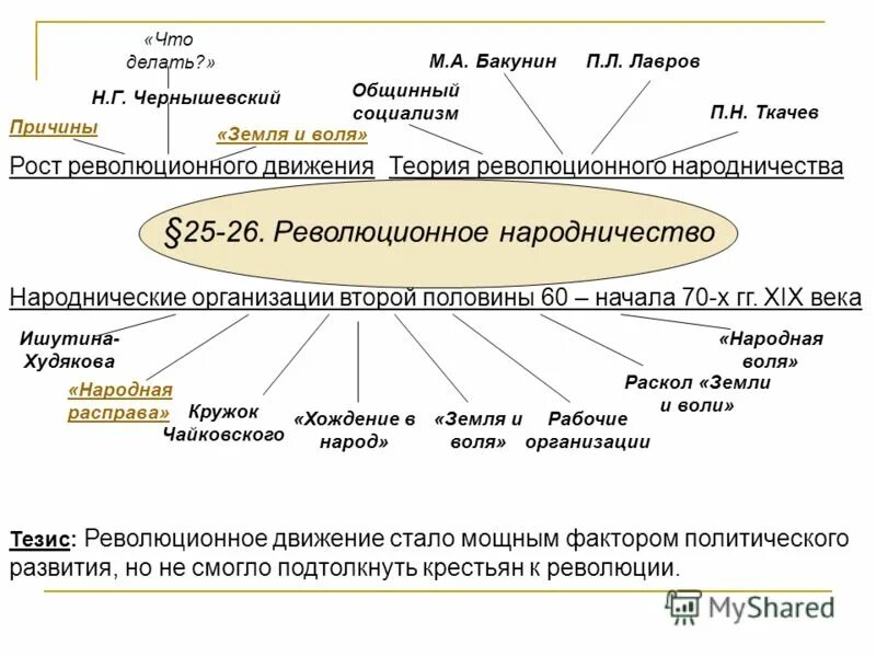 Общественные движения 19 века таблицанародничесво. Общественные движения 19 века таблица народничество. Революционное народничество 70 80-х годов XIX века. Революционное народничество в России 60-70 годов.