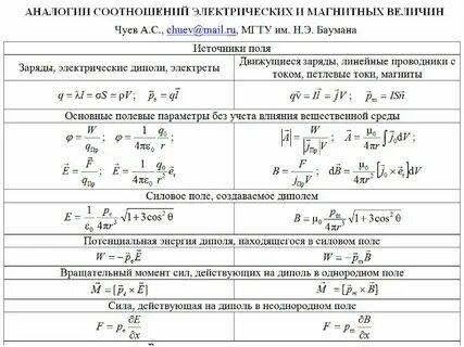 Движение частиц в электрическом и магнитном полях