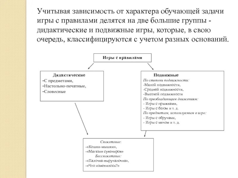 Игры с правилами делятся на. Игры с правилами делятся на 2 группы. Задачи делятся на. Задачи обучающего характера.