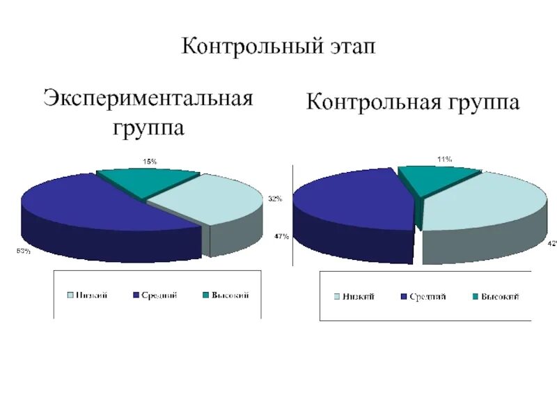 Есть контрольная группа а есть