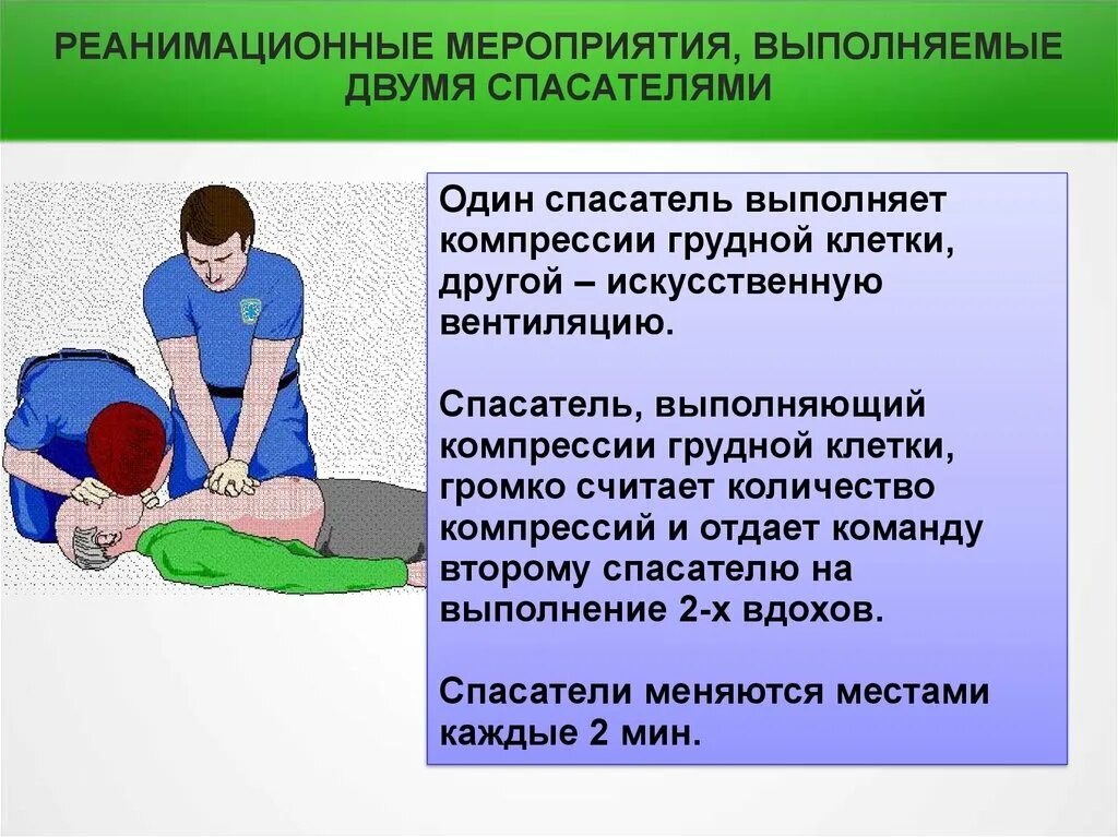 Сердечно-лёгочная реанимация 2 спасателями. Реанимационные мероприятия. При проведении сердечно - легочной реанимации двумя спасателями. Проведение реанимационных мероприятий. Этапы реанимационных мероприятий