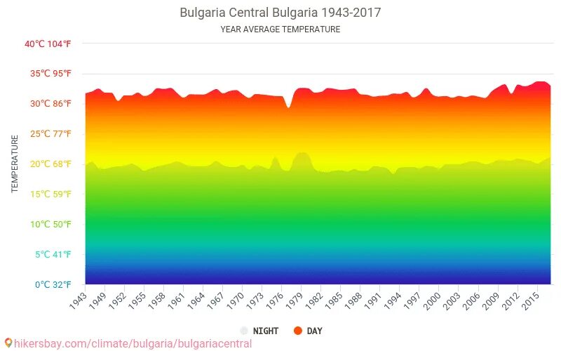 Болгария климат. Климат Болгарии. Климат Малави. Средняя температура в Болгарии. Климатические условия Болгарии.