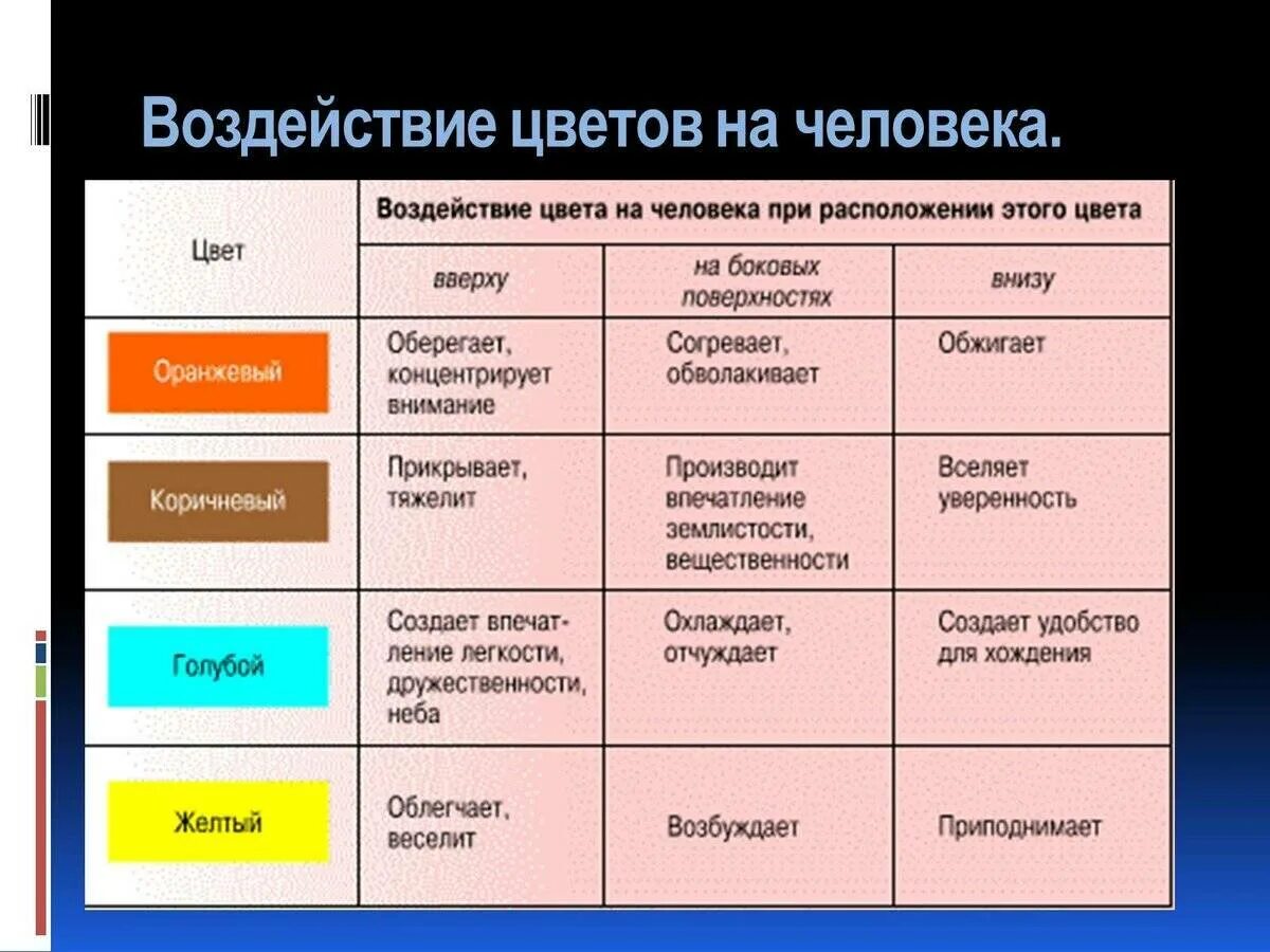 Психологические влияние цвета. Воздействие цвета на человека. Влияние цветов на человека. Эмоциональное воздействие цвета на человека. Какие цвета как влияют на человека.