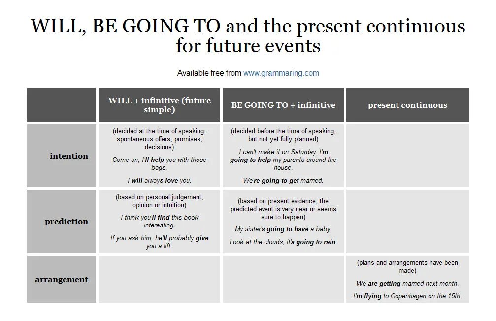 Present continuous i am doing. Unit 3: present continuous and present simple 1 (i am doing and i do) - english grammar in use ответы. Мерфи грамматика present simple. Английский present continuous. Past continuous мерфи.
