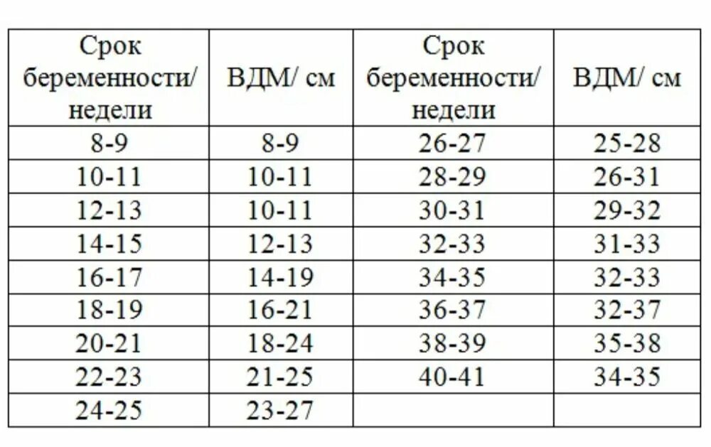 Матка на 35 неделе беременности