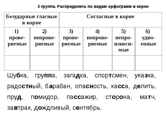 Карточка по русскому языку 2 класс орфограммы в корне слова. Орфограммы задание. Группы по орфограммам. Распредели слова по видам орфограмм. Запишите слова пропущенные в таблице индивид