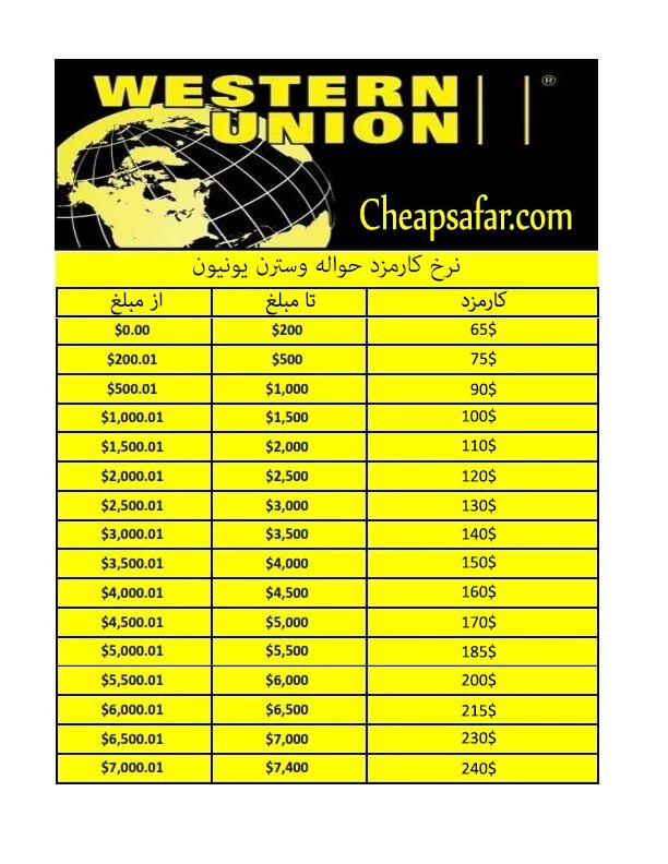 Курс вестерн юнион. Western union курс доллара. процент вестерн юнион. курс евро в вестерн юнион. комиссия по вестерн юнион в долларах.