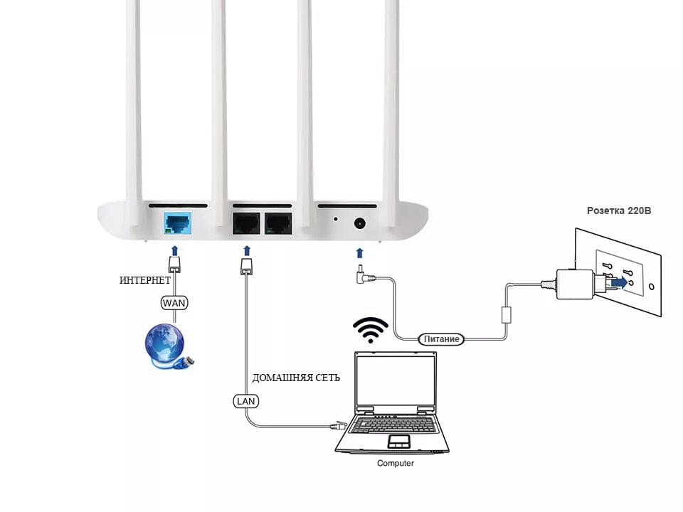 Подключить роутер mi. Xiaomi mi WIFI Router 4c. Xiaomi 4c роутер Порты. Wi-Fi роутер Xiaomi mi Router 4c. Как настроить роутер Xiaomi.