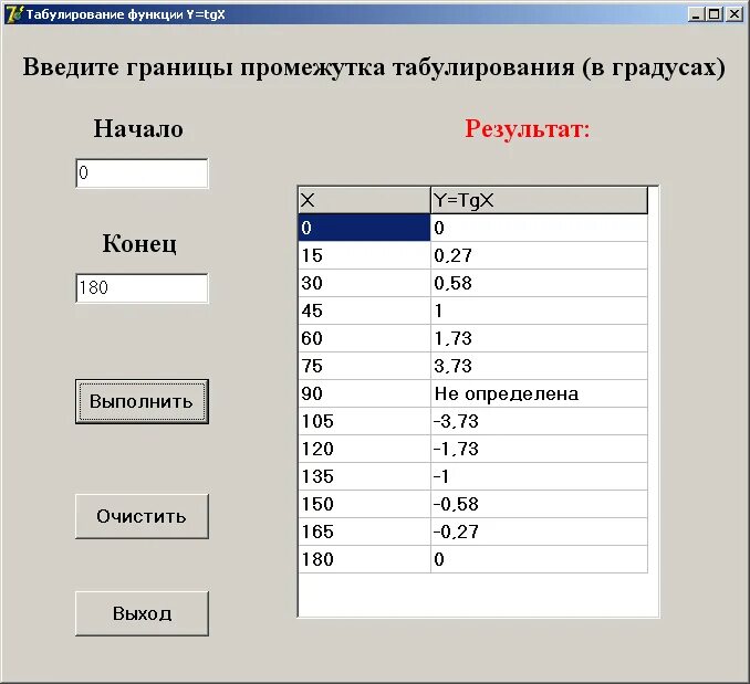 1 протабулировать функцию. Табулирование функции. Протабулировать функцию Паскаль. Табулирование в Паскале. Программа табулирования функции.