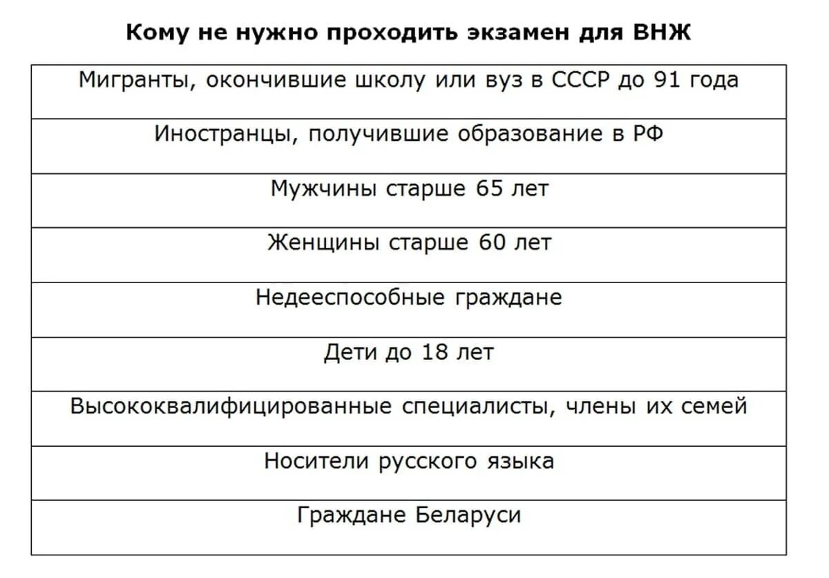 Экзамен русский язык внж. Экзамен вид на жительство вопросы. Вопросы на экзамен на ВНЖ. Экзамен ВЖ по русскому языку.