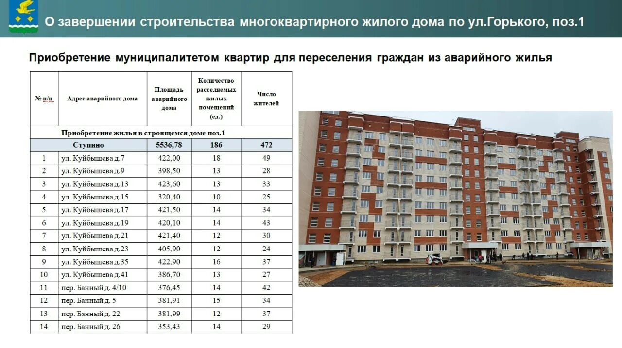 Аварийное жилье после 2017 расселение. Переселение граждан из аварийного жилищного фонда. Переселение граждан из аварийного жилищного фонда картинки. Многоквартирный жилой дом для переселения из аварийного. Этапы переселение из аварийного.