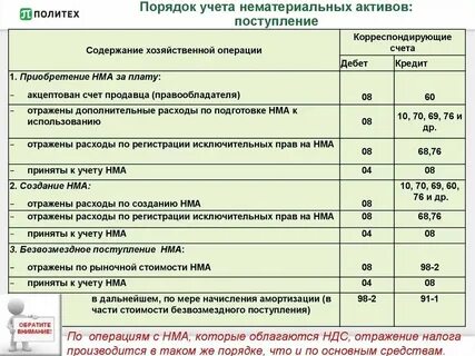 Приобретение активов проводки