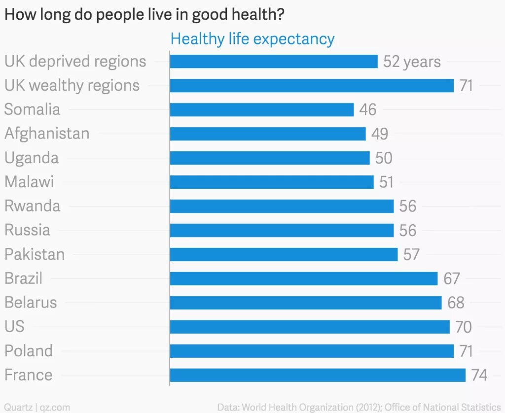 How to live better. How long. Deprived Regions. Тов ЛО хау Лонг. How long do short people Live.