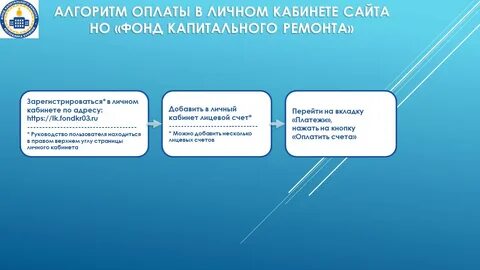 Почта фонда капитального ремонта