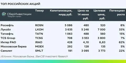 капитализация новатэк
