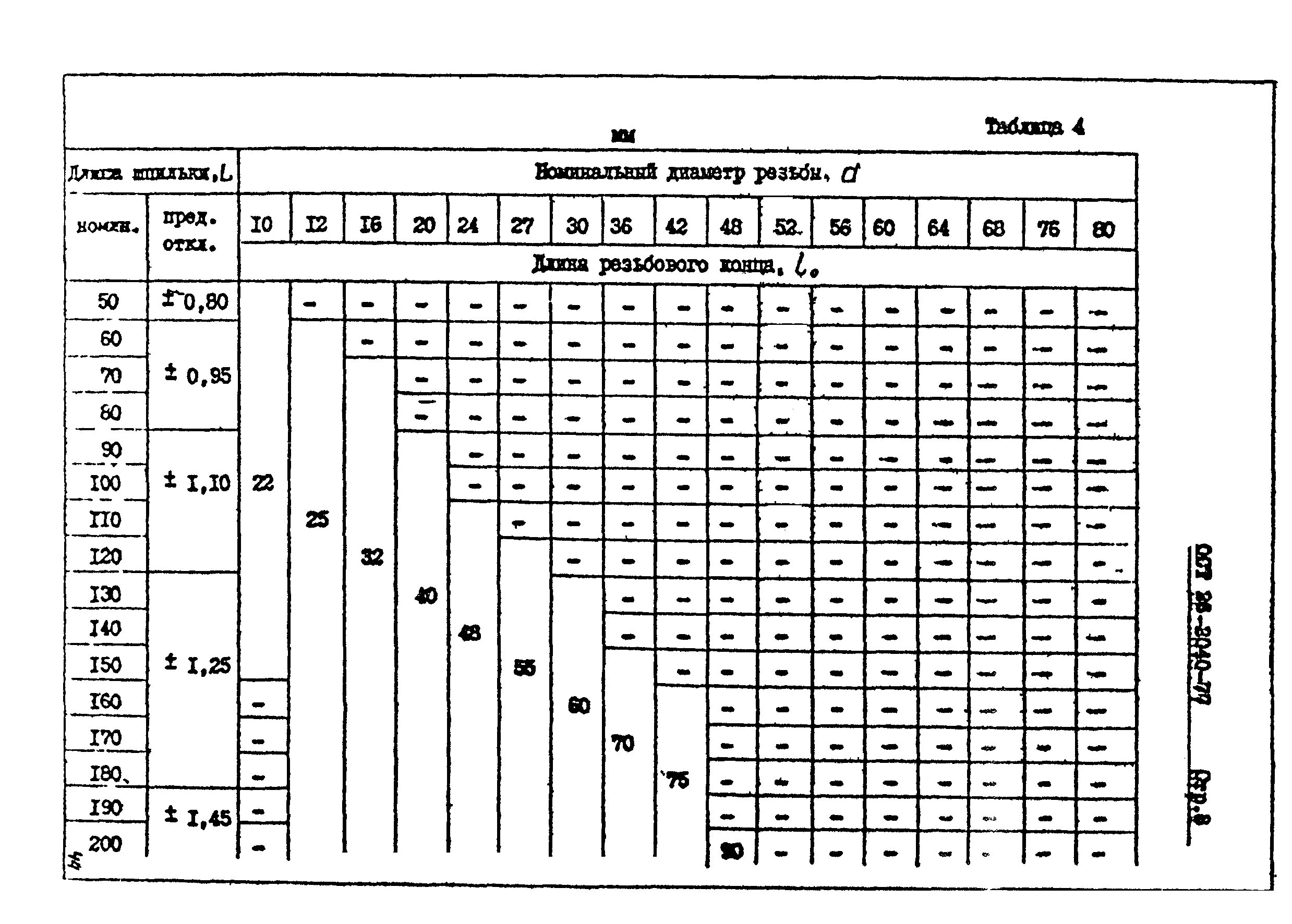 Таблица шпилек и гаек для фланцевых соединений. Типоразмеры шпилек для фланцевых соединений. Шпильки для фланцевых соединений дн100. Размеры шпилек для фланцевых соединений таблица.