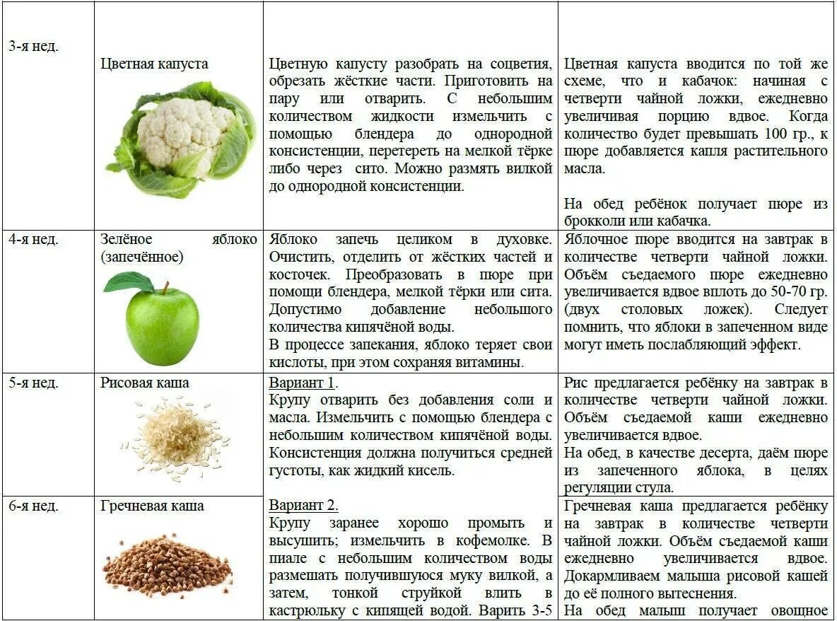 Овощные пюре для первого прикорма с 6 месяцев. Прикорм фрукты последовательность схема. Ввод фруктового пюре в прикорм. Фрукты для 1 прикорма грудничку. Свекла кормящей маме можно