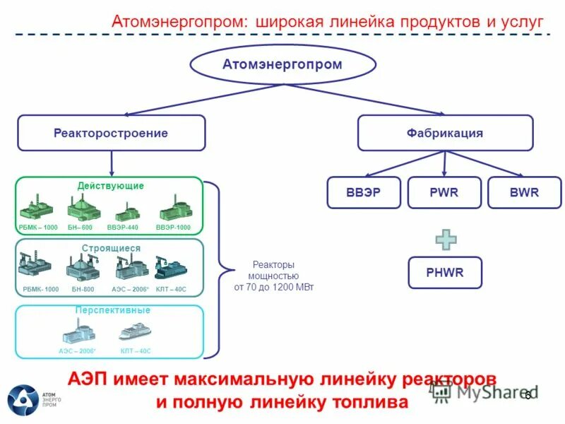 Атомэнергопром. Атомэнергопром