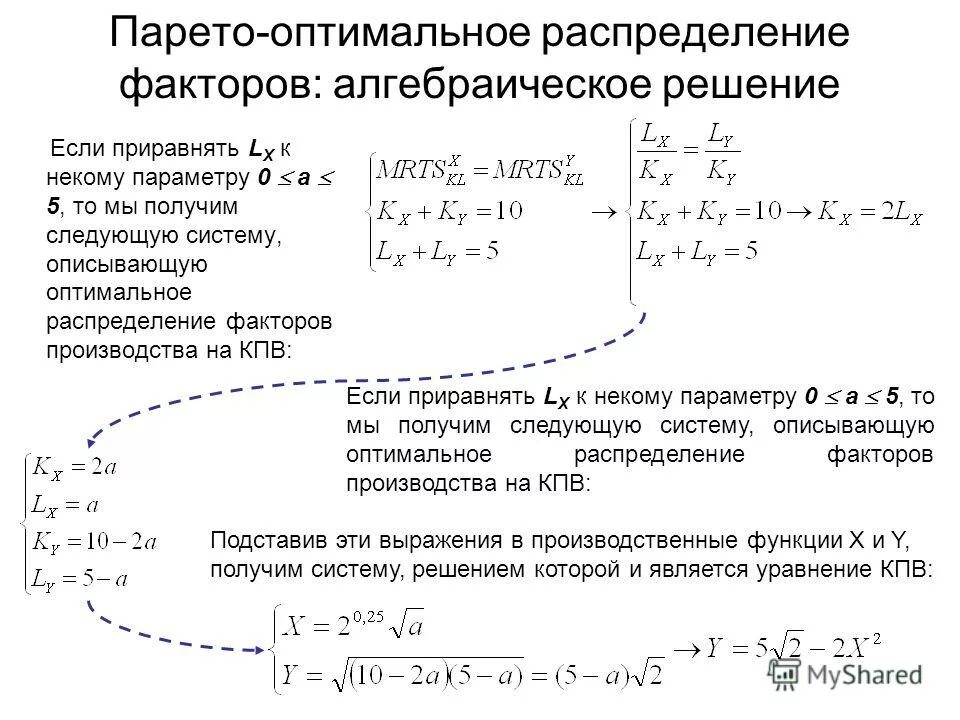 Оптимальное распределение