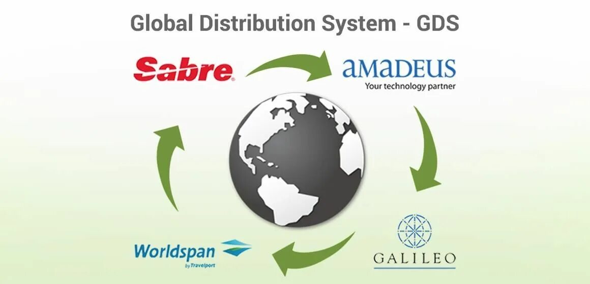 Глобальные системы бронирования. Глобальные системы бронирования в туризме. Глобальные систем ыбронировнаия. GDS система бронирования.