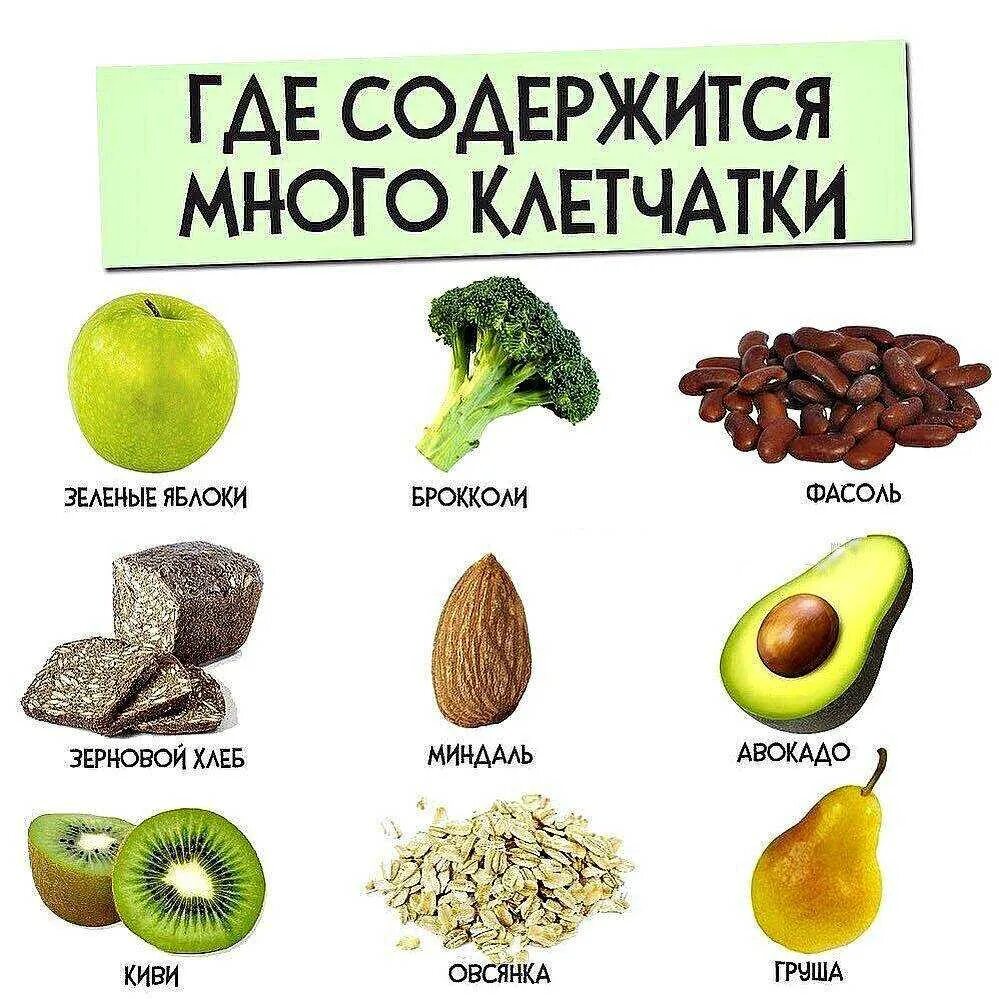 В каких продуктах есть клетчатка список. Высокое содержание клетчатки. Продукты с большим содержанием пищевых волокон. В каких продуктах содержится клетчатка. Продукты с высоким содержанием волокон клетчатки.