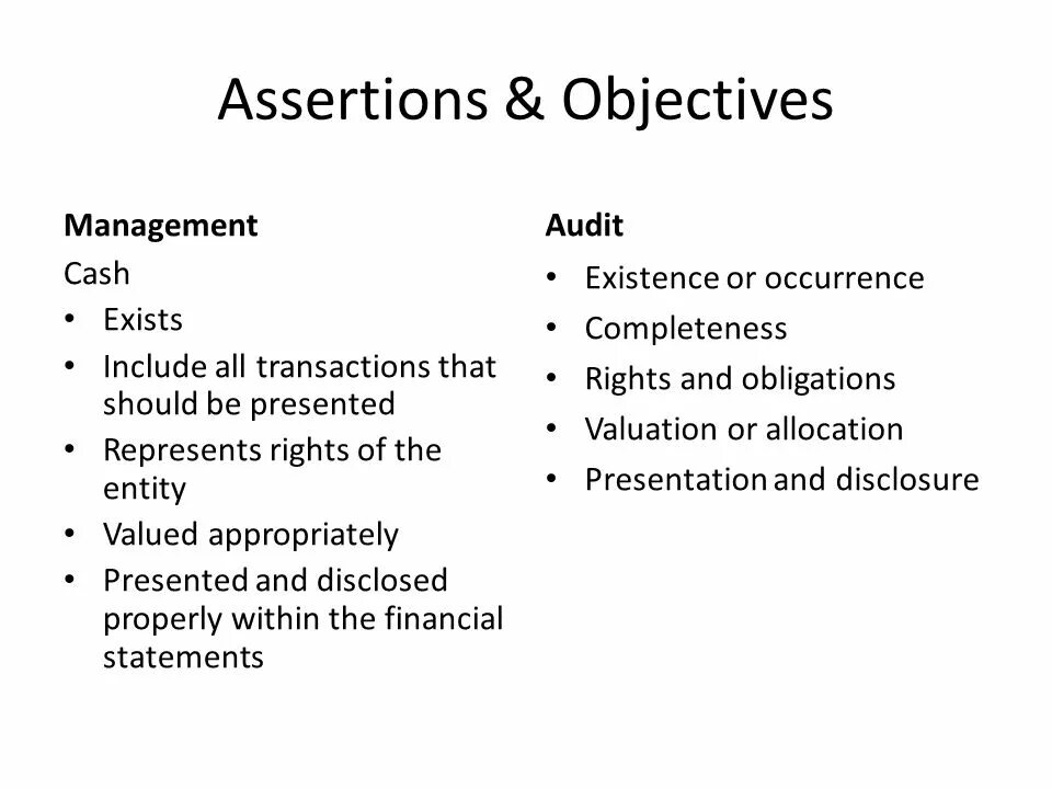 Assertion. Assertions in audit. assertions audit completeness. assertion в аудите. objectives of audit.