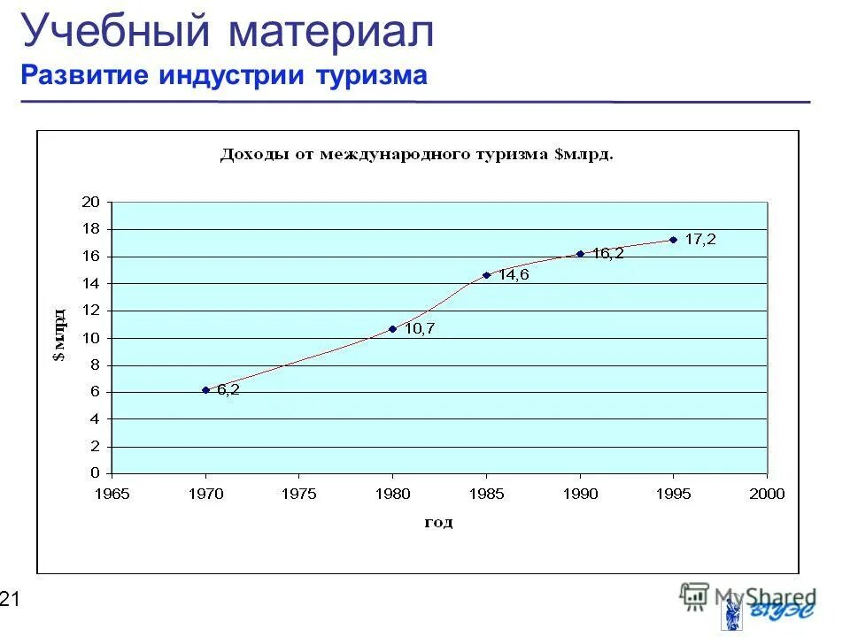 развитие индустрии туризма. современное состояние международного туризма. доля туризма в экономике россии. актуальность международного туризма европы. развитие международного туризма.