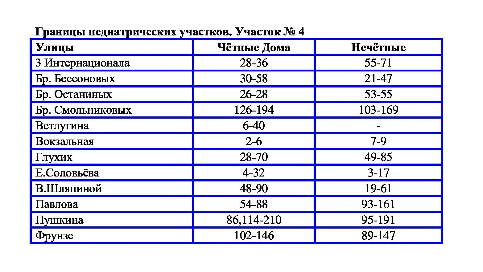 женская консультация расписание врачей женской консультации. расписание женской консультации. женская консультация алапаевск телефон. женская консультация алапаевск фото работников. стоматология запись на прием.