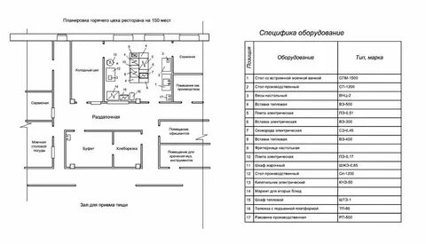 Характеристики производственного помещения