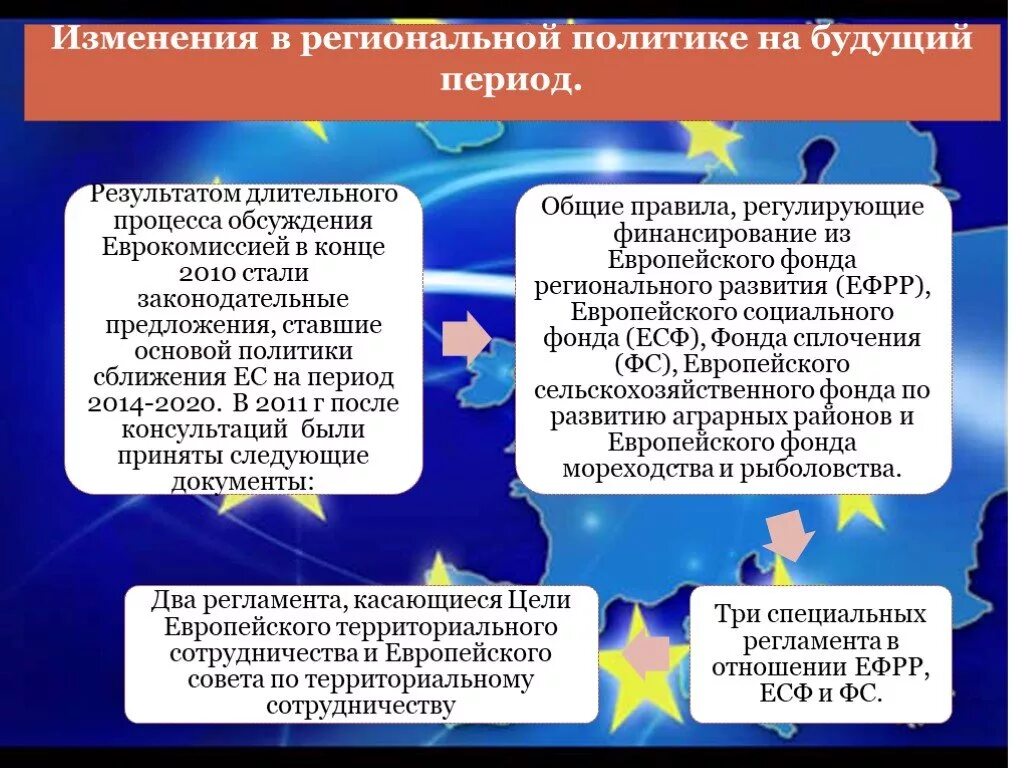 Региональные политические проблемы. Региональная политика это в географии. Региональная политика примеры. Региональная политика это в географии кратко. Региональная политика аграрных районов.