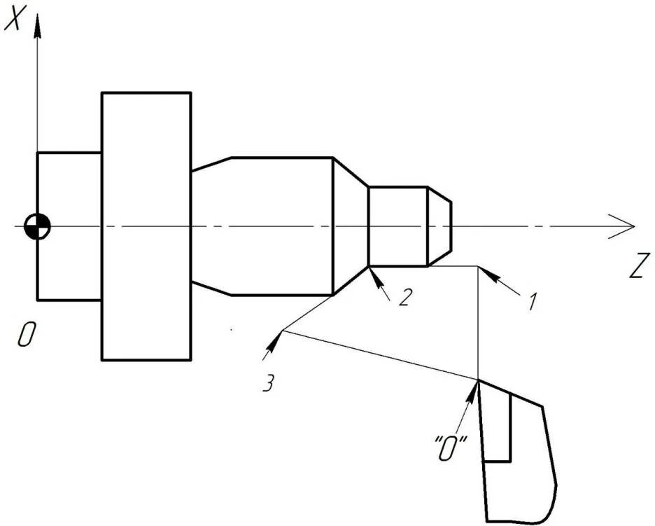 Операции токарной обработки. Токарный резец по металлу чертеж тифлекс. Резец токарный для конусов. Конус вала уд2. Точение фасок на токарном станке.