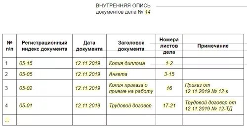 Перечень документов в деле работника. Внутренняя опись документов образец заполнения. внутренняя опись трудовых договоров.