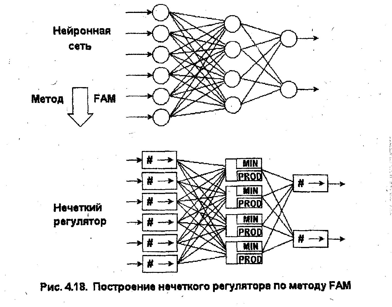 Алгоритмы нейронных сетей. Входной слой нейронной сети. Нейронная сеть схема. Схема простой нейронной сети. Схемы модели нейронной сети.