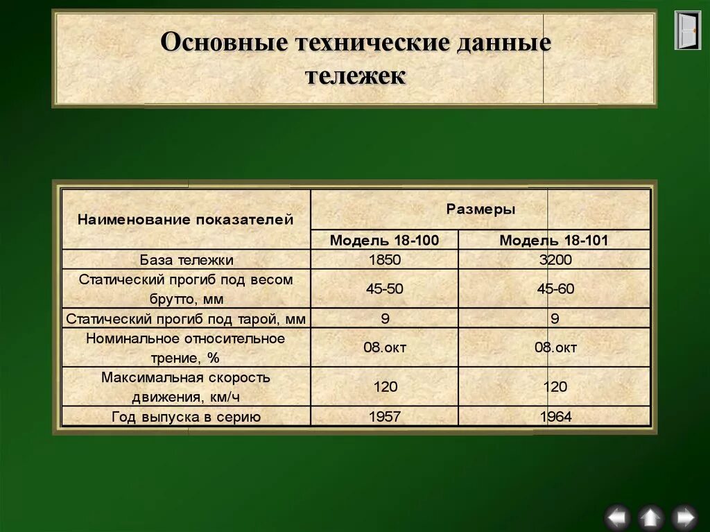 Основные технические данные это. Трансформатор 110/10 кв технические характеристики. Характеристики контроллера. Технические данные. Основные технические данные это.