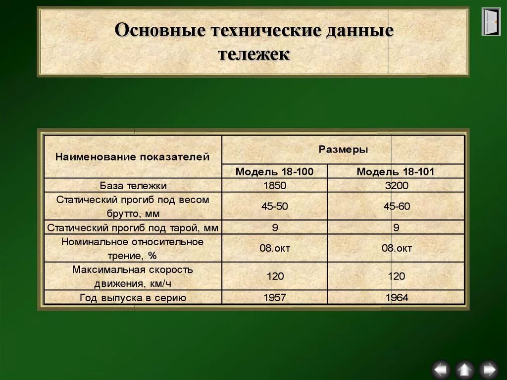 Основные технические данные. Таблица грузовых тележек. Слайды «основные технические параметры приемника». Коэффициент относительного трения грузовой тележки.